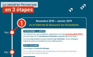 Parcoursup : les lycéens peuvent désormais saisir leurs vœux