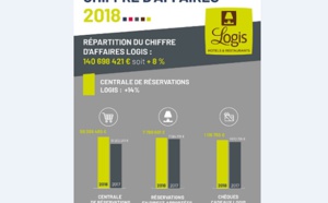 Logis : la centrale de réservations a connu une année record