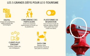 E-tourisme : 60% des visites proviennent des moteurs de recherches