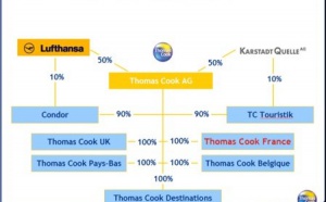 Thomas Cook