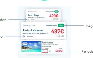 FlightDeal : Easyvoyage lance le 1er comparateur de vols par "opportunité"