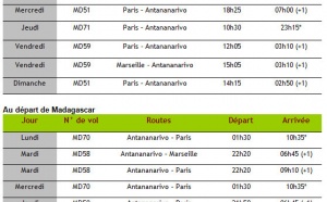 Air Madagascar dévoile son programme hiver