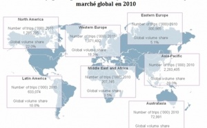 Des changements majeurs pour les marchés touristiques du monde