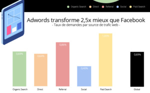 B2C : quelle place sur le web pour les petits TO et les réceptifs ? 