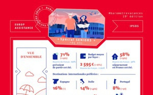 Vacances d'été : comment voyagent les seniors français ? Vacances d'été : comment voyagent les seniors français ?