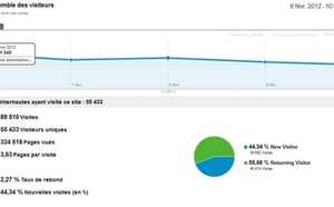 Audience : une semaine record pour TourMaG.com !