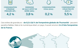 Environnement : quel est l'impact réel du digital sur la planète ?