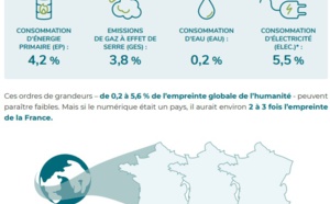Environnement : quel est l'impact réel du digital sur la planète ? Environnement : quel est l'impact réel du digital sur la planète ?