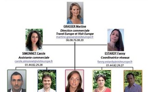 Visit Europe remanie son équipe commerciale