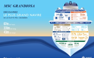 MSC Croisières prend livraison du MSC Grandiosa