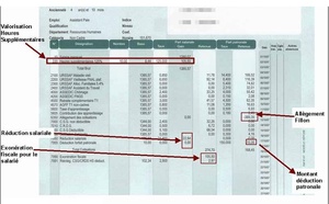 Négos salaires 2012 : les AGV pas d'accord avec la hausse de 2,4% du niveau A !