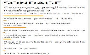 Hausse de salaires et évolution de carrière, préoccupations majeures des femmes AGV