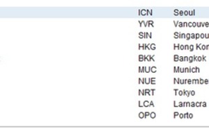 Corée du Sud : L'aéroport Incheon International élu le meilleur du monde en 2011