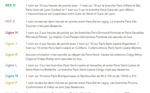 Grève : la SNCF prévoit 1 TGV sur 10 pour vendredi 6 décembre Grève : la SNCF prévoit 1 TGV sur 10 pour vendredi 6 décembre