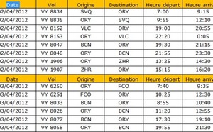 Grève aérien : Vueling annule plusieurs vols les 2 et 3 avril 2012