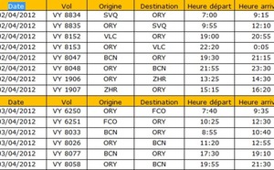 Grève aérien : Vueling annule plusieurs vols les 2 et 3 avril 2012