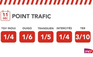 Grève SNCF : 1 TGV sur 4 mercredi 11 décembre 2019 Grève SNCF : 1 TGV sur 4 mercredi 11 décembre 2019