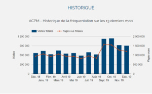 Audience : plus d’un million de visites en moyenne sur les 4 derniers mois pour TourMaG.com