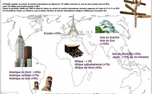 OMT : le milliard de touristes pourrait être atteint pour la 1ère fois dans le monde