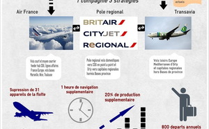 Vente directe en ligne : Air France veut passer de 2 à 3,5 milliards d’euros d’ici 2015