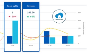 Veille concurrentielle : SiteMinder lance son nouvel outil, "Insights"