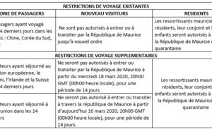 Ile Maurice : interdiction d'entrée sur le territoire des Européens dès le 18 mars 2020