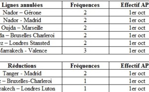 Ryanair supprime 34 vols hebdomadaires au Maroc