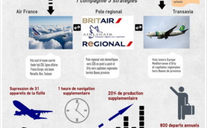 Air France face à deux mouvements de grève entre le 20 et le 29 juillet 2012