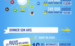 Th. Cook, (infographie) : comment les réseaux sociaux ont changé notre manière de voyager