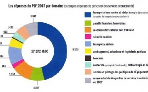 Loi de Finance 2007 : le tourisme aura droit à la portion congrue