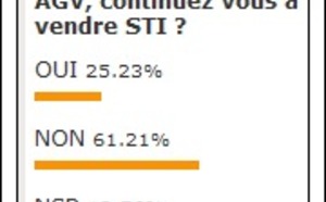 STI : 61,21% des agences ne revendent plus le producteur en difficulté