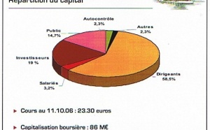 Voyageurs du Monde : la demande internet s’accélère