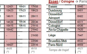 Thalys : 2 fréquences quotidiennes supplémentaires vers Düsseldorf et Essen