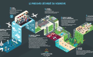 Mesures sanitaires : l'Ile de la Réunion prête à accueillir les visiteurs