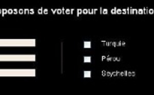 Degriftour Selection : les membres votent pour leurs destinations favorites