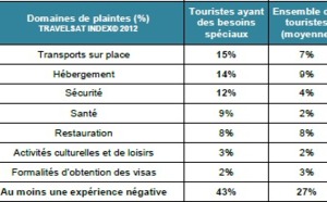 Expériences négatives pour les touristes ayant des besoins spéciaux de déplacement
