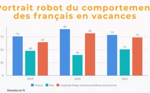 Enquête VVF : les Français plébisciteront-ils à nouveau la France en 2021 ?