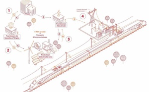 Thalys roule à l'énergie verte