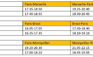 Vueling relie Marseille, Montpellier et Brest à Paris-Orly