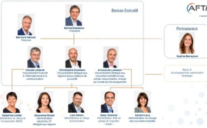 AFTM : Michel Dieleman réélu président pour 3 ans AFTM : Michel Dieleman réélu président pour 3 ans
