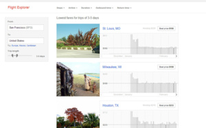 Le web « collaboratif » sera plus que jamais d'actualité en 2013