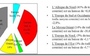 La gestion des « pays à risques » pointée du doigt par le CETO