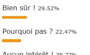 Sondage : pas de plébiscite pour la vente des produits NF dans les autres agences