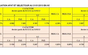 Top 14 : Tourinter aurait bel et bien pris le bouillon en janvier...