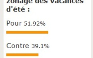 Vacances d’été : le zonage pas vraiment plébiscité par les professionnels