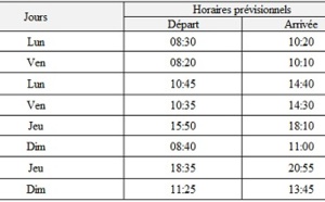 Ryanair : vols vers Alghero et Oujda au départ de Paris-Beauvais à partir de juin 2013