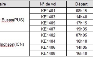 Korean Air passe à 4 fréquences quotidiennes entre Busan et Séoul