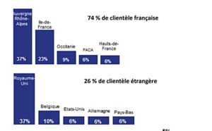 Fréquentation touristique en baisse dans les stations de l'Isère