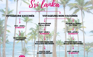 Sri Lanka : vers un assouplissement pour les voyageurs vaccinés ?