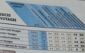 Thomas Cook est le réseau d'AGV préféré des Français